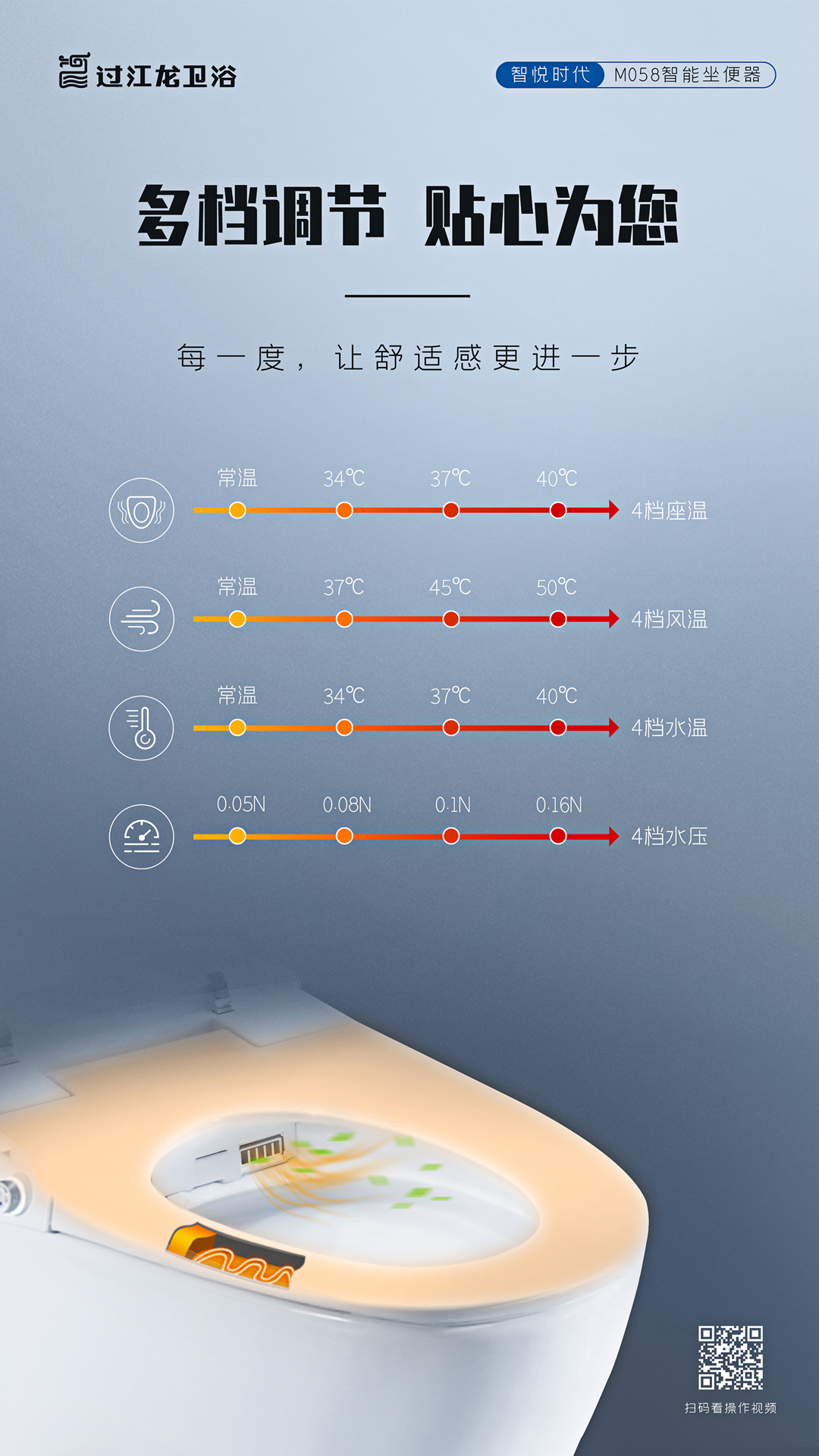 M058頁(yè)面6-多檔調節.jpg